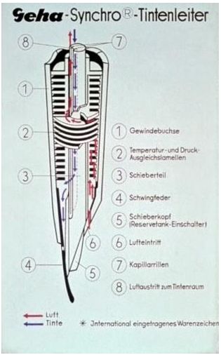 GehaSyncroTintenleiter.jpg