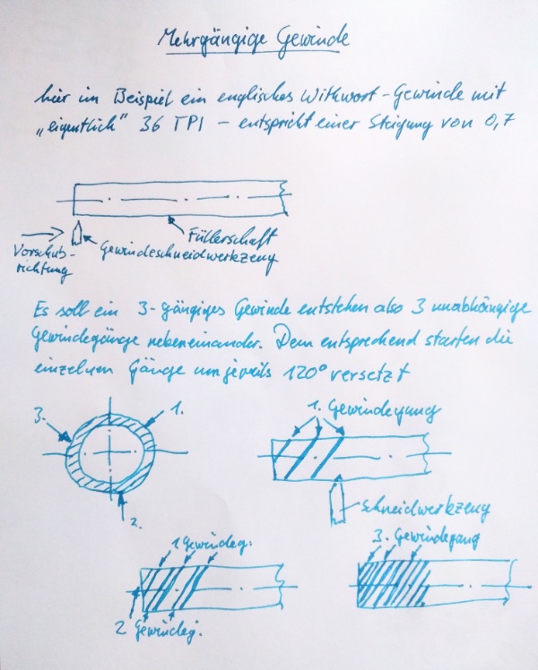 Dreigängiges Gewinde