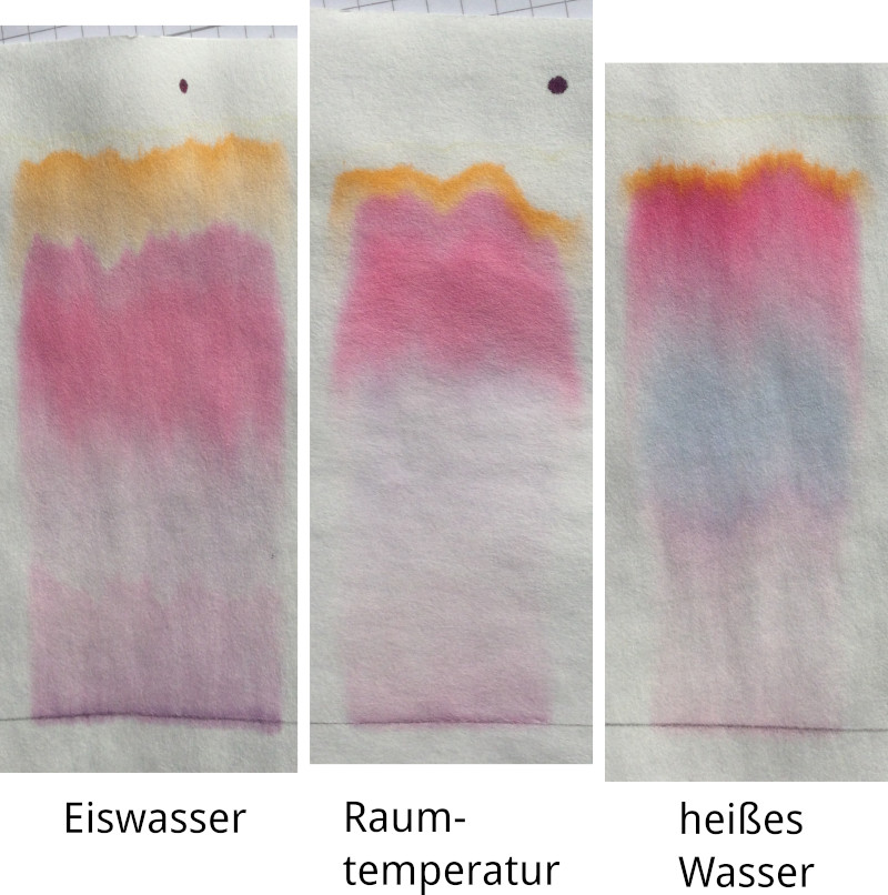 Rohrer-und-Klingner-Alt-Bordeaux-Chromatogramme-Wasser-kalt-RT-heiss.jpg