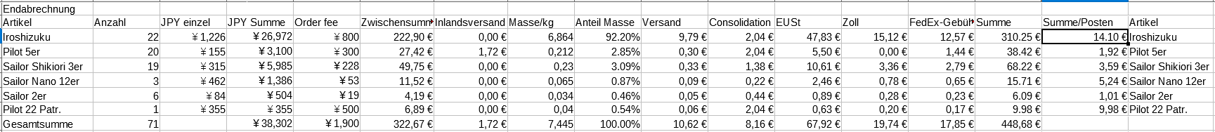 [20220530] Endabrechnung.png