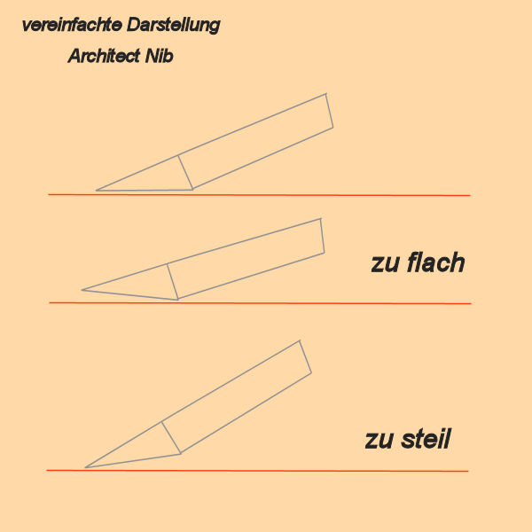 HaltungArchitectNib.jpg