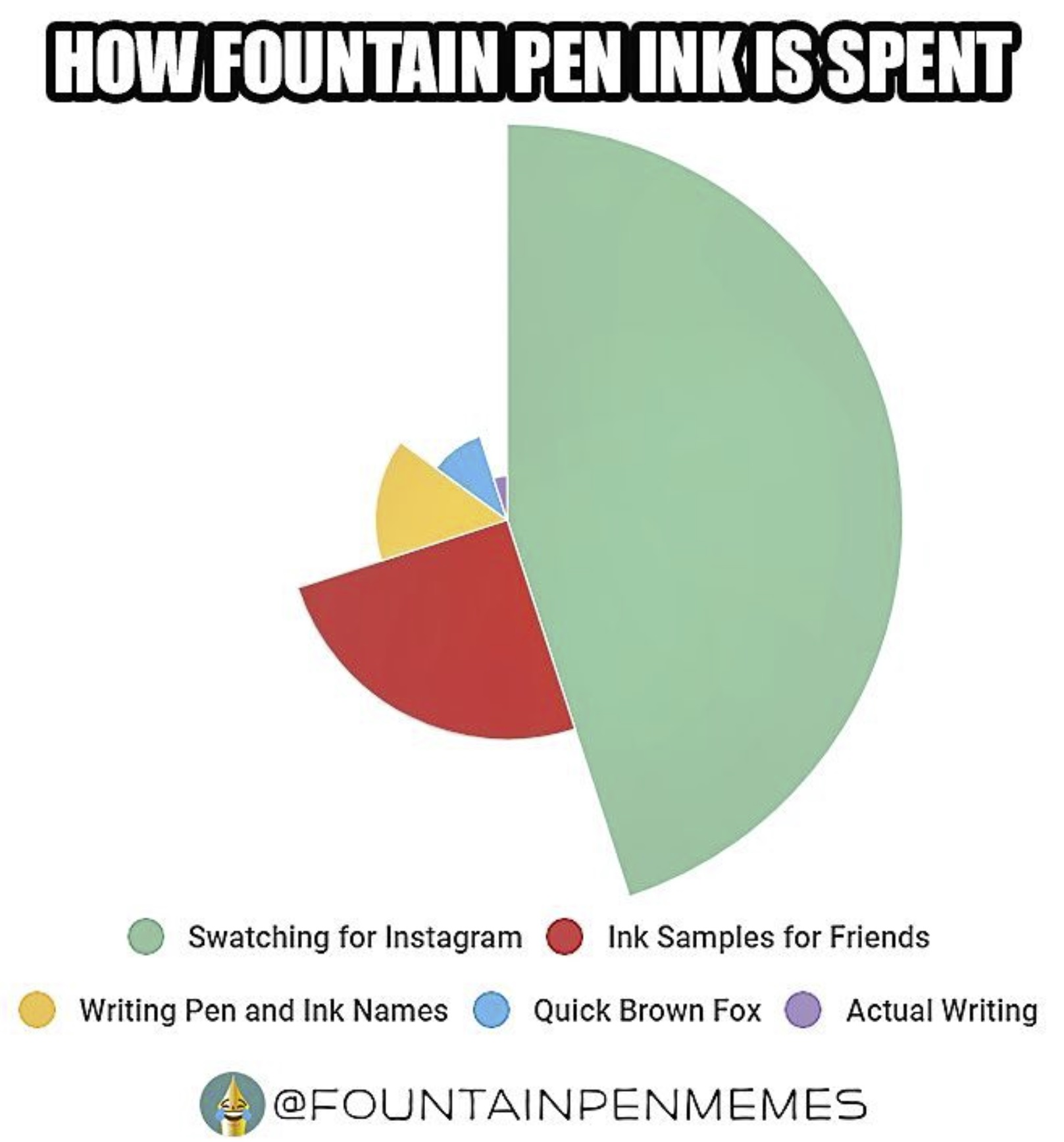 FountainPen_Meme_InkUsage.jpg