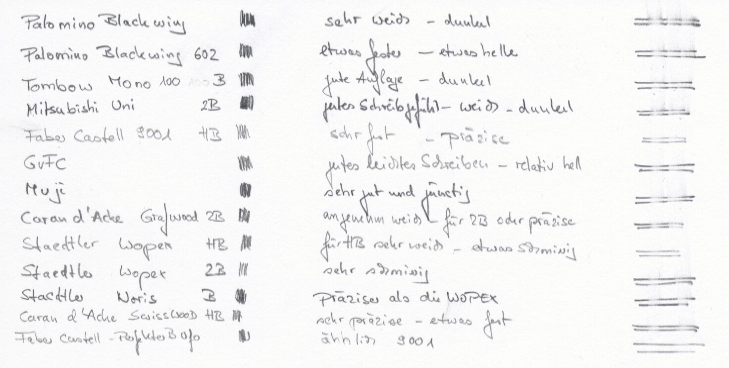 Schriftproben der Bleistifte. Die Linien am Ende sind links einmal, rechts zweimal mit einem Radierer durchkreuzt.