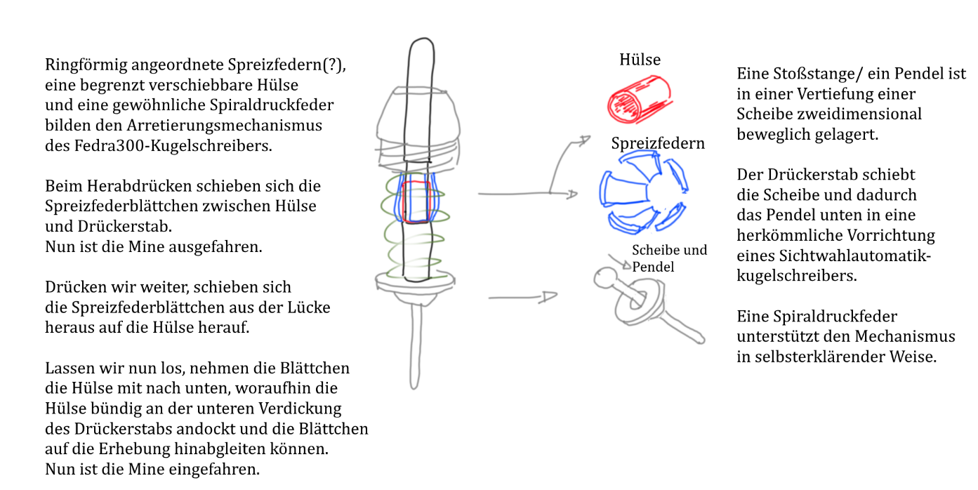 Fedra300 mechanismus erklärung.png