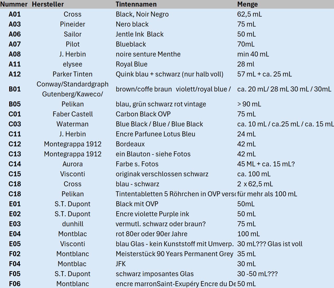 Update_verfügbare_Tinten.JPG