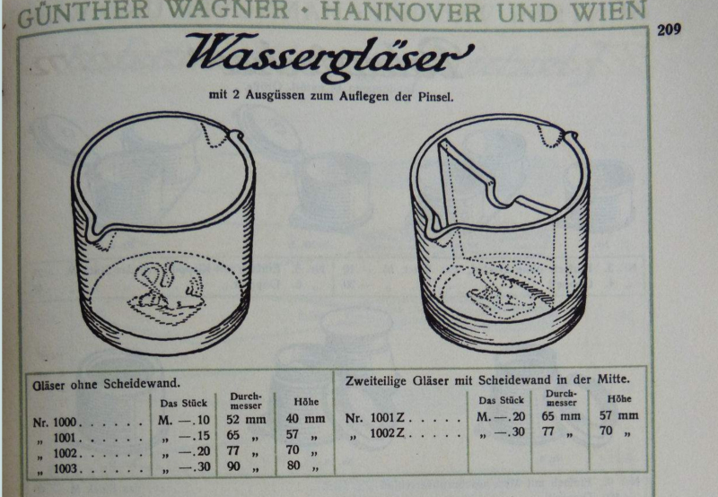 Wassergläser 1913.jpg