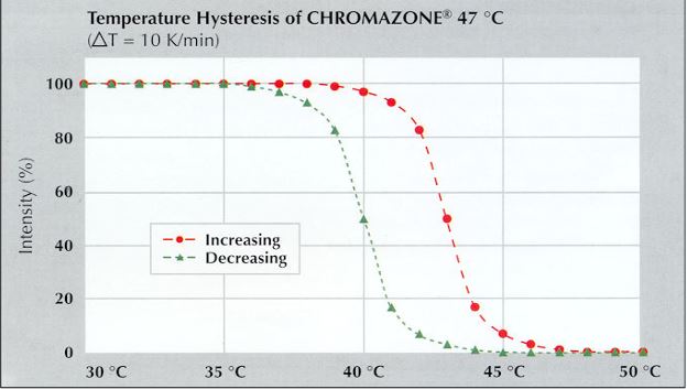 Chromazone 47ºC.JPG