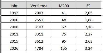 PelikanM200Preisentwicklung.JPG