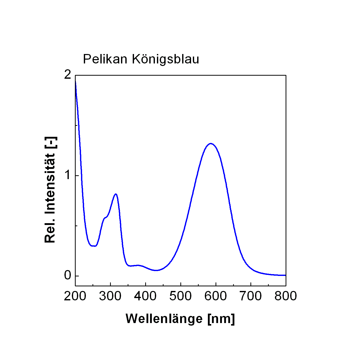 Pelikan 4001 Königsblau