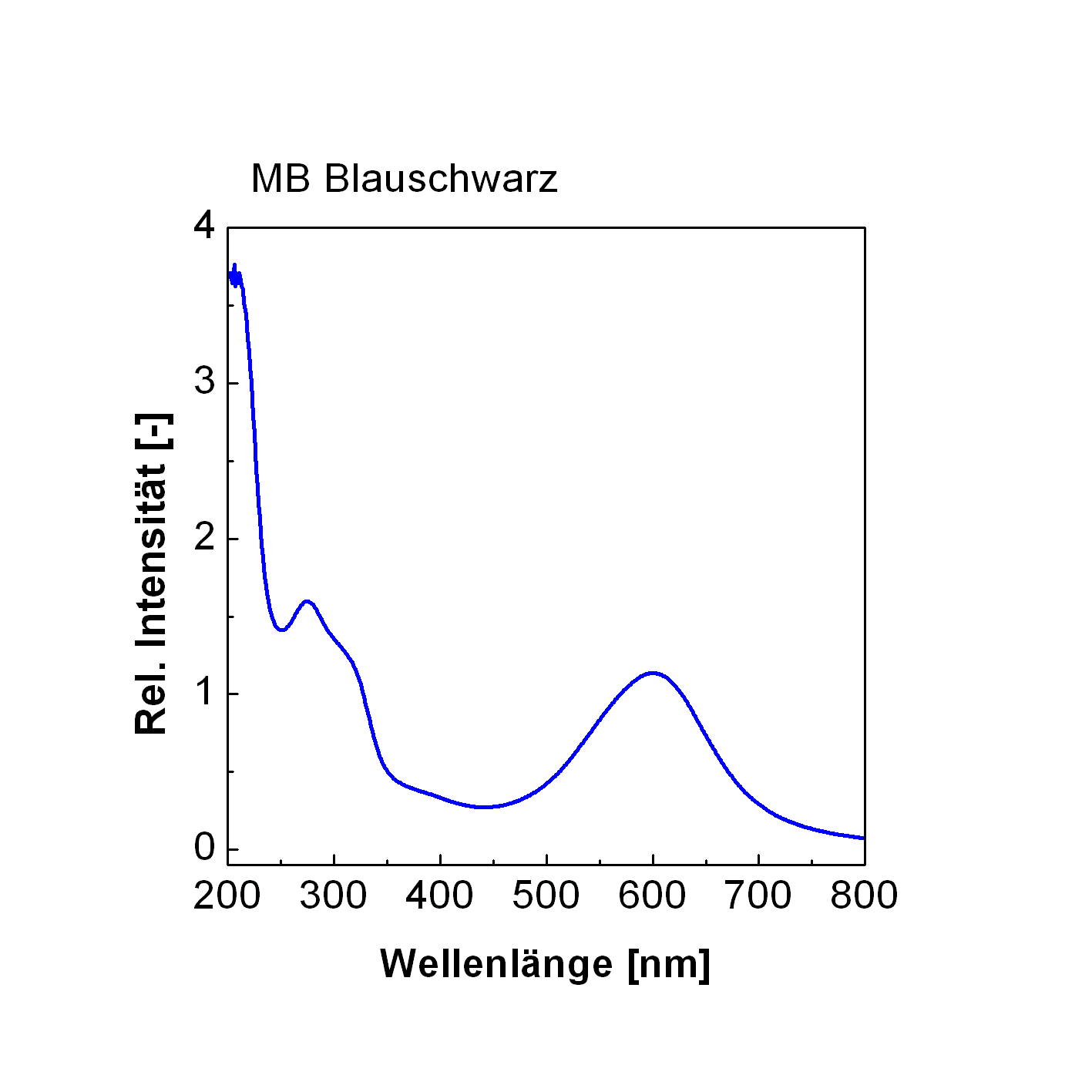 MB Blauschwarz (Achtung, noch nicht oxidiert)