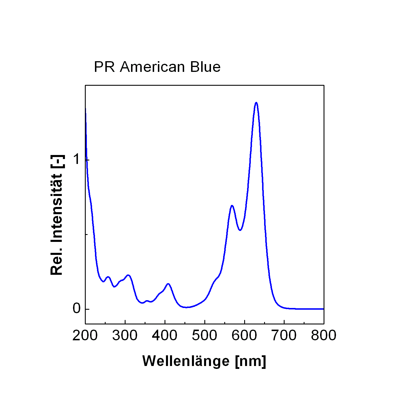 PR American Blue