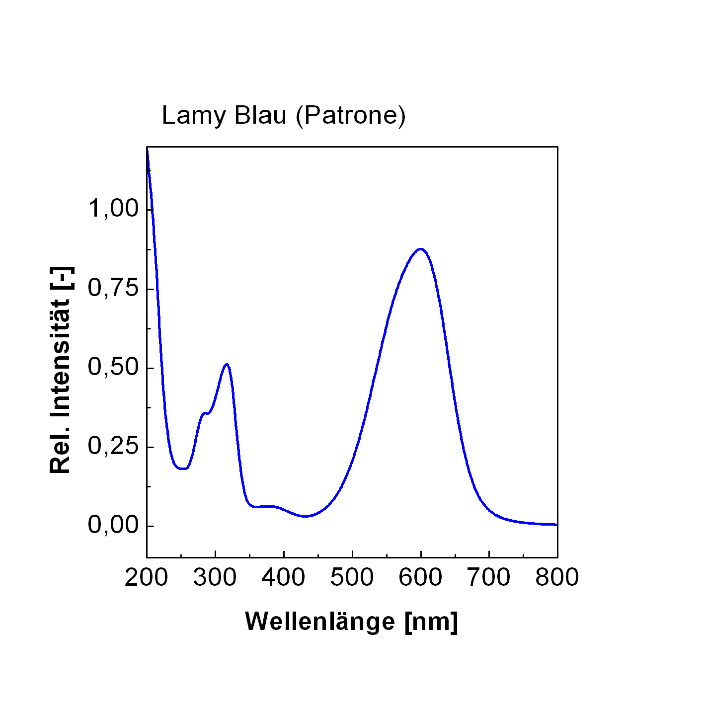 Lamy blau (Patrone)