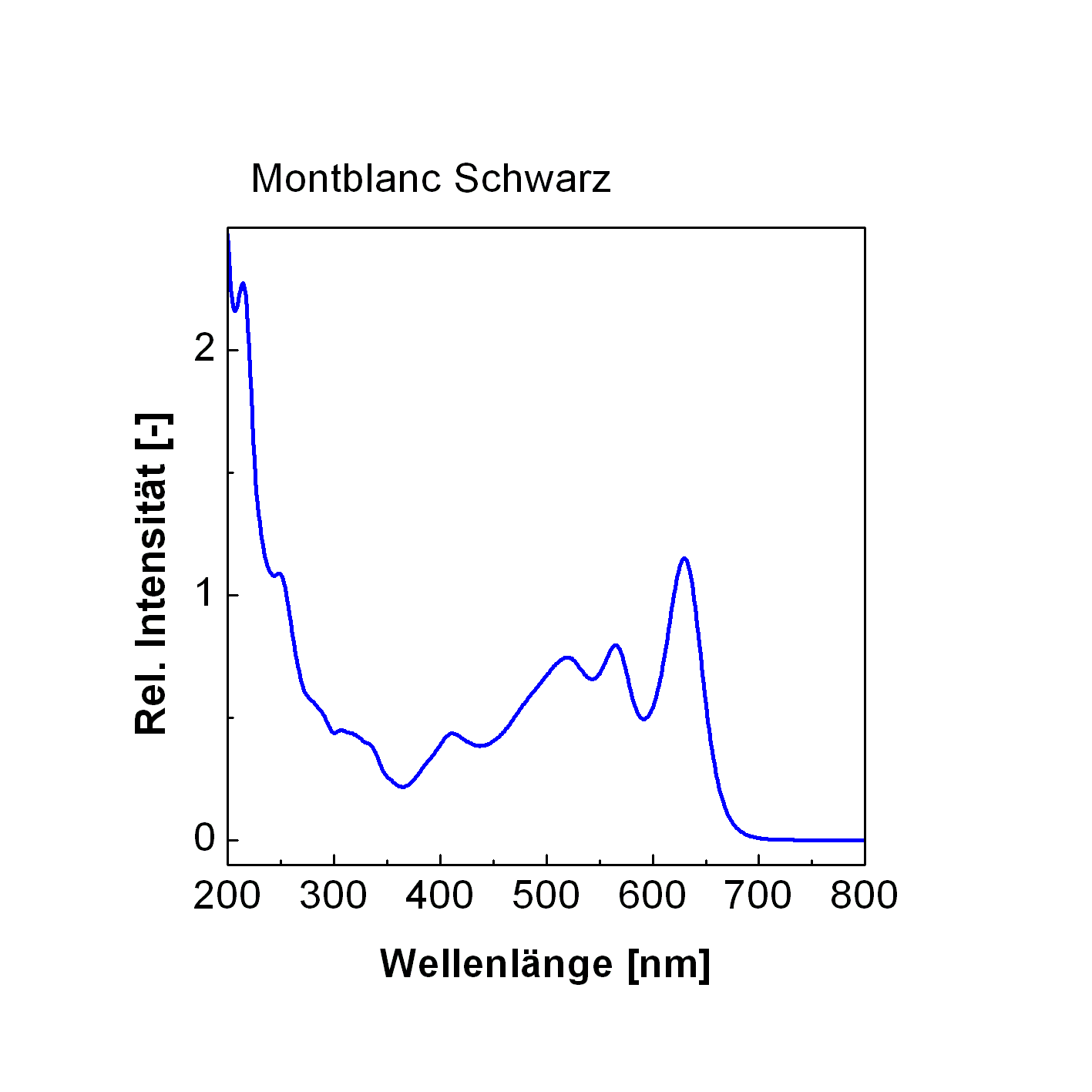 MB schwarz