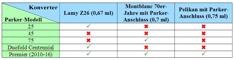 Parker-Alternativ-Konverter.jpg