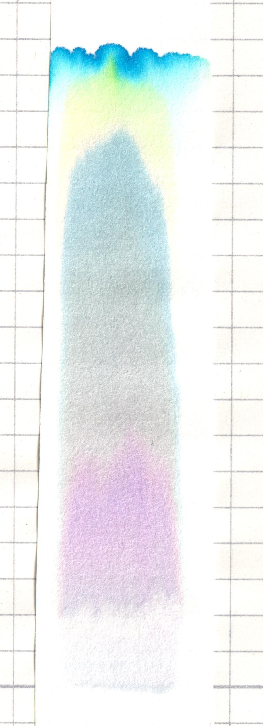 Chromatogramm mit Wasser als Fließmittel