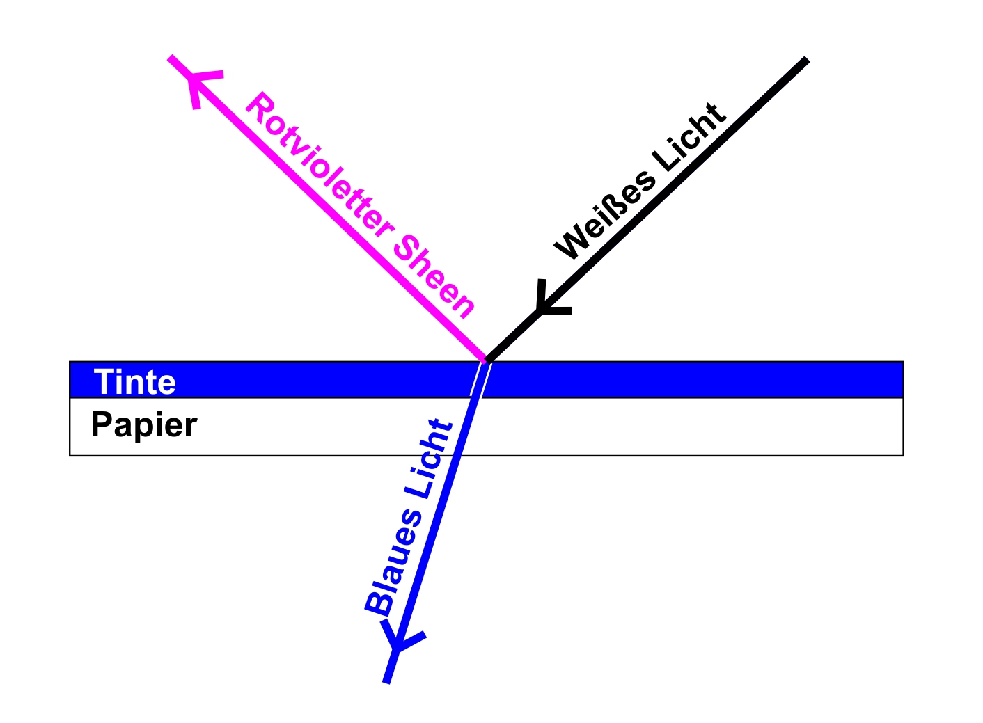 Schemazeichnung