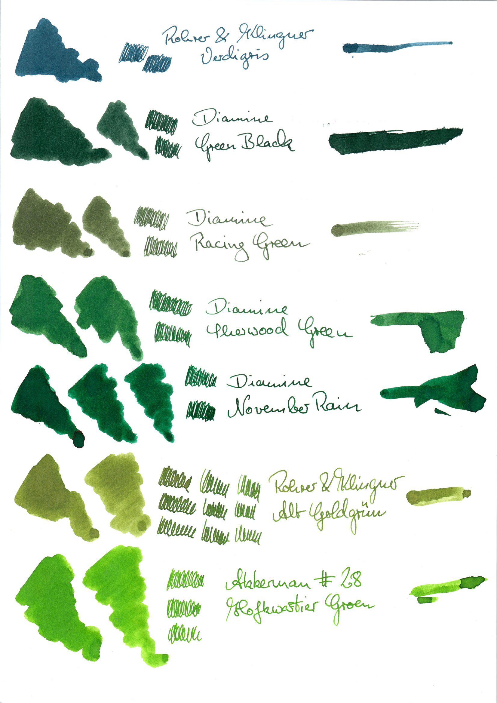 Farbvergleich &quot;Grüne Tinten&quot;