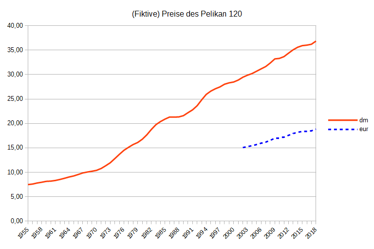 preis120.jpg