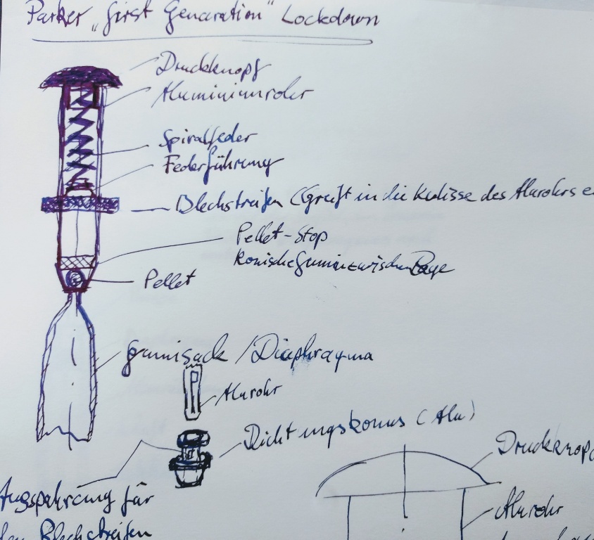 Skizze vom Innenleben des Stößelrohres