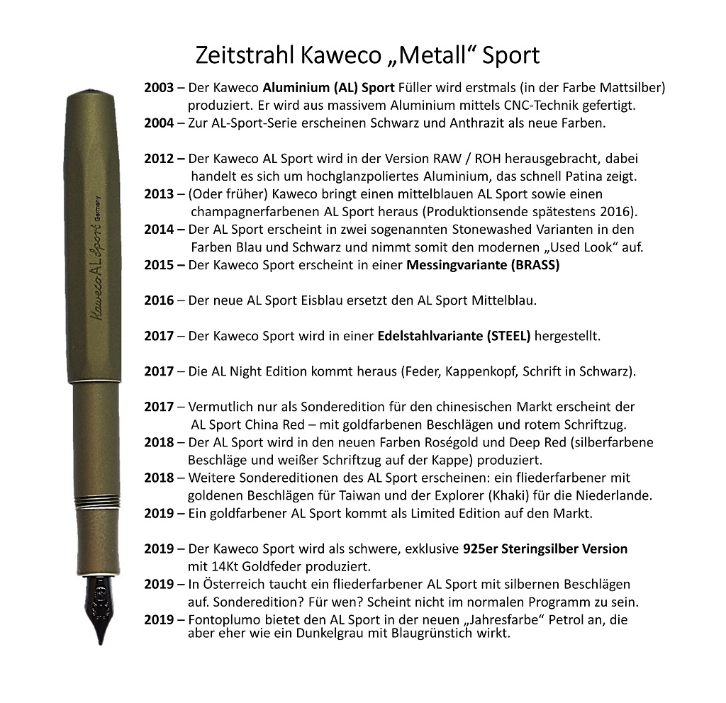 Zeitstrahl Kaweco Metall Sport.jpg