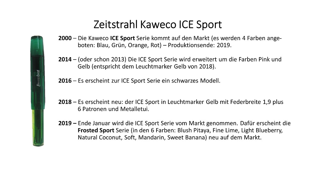 Zeitstrahl Kaweco ICE Sport.jpg