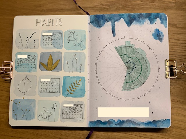 BuJo-Habits.jpeg