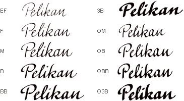Pelikan Federstärken